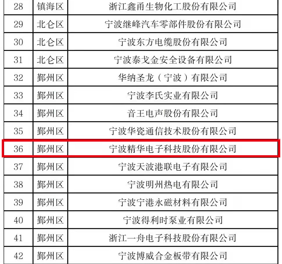 公司被評(píng)為寧波四星級(jí)綠色工廠(圖1)
