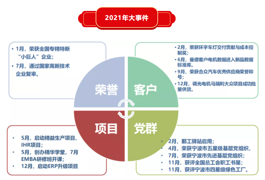 精華股份三屆五次董事會暨2021年度經營會議隆重召開(圖6)