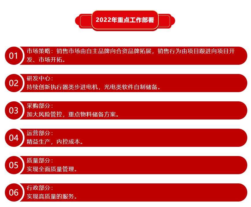 精華股份三屆五次董事會暨2021年度經營會議隆重召開(圖8)