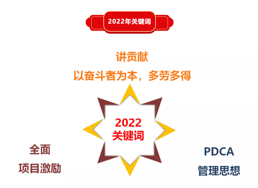 精華股份三屆五次董事會暨2021年度經營會議隆重召開(圖9)
