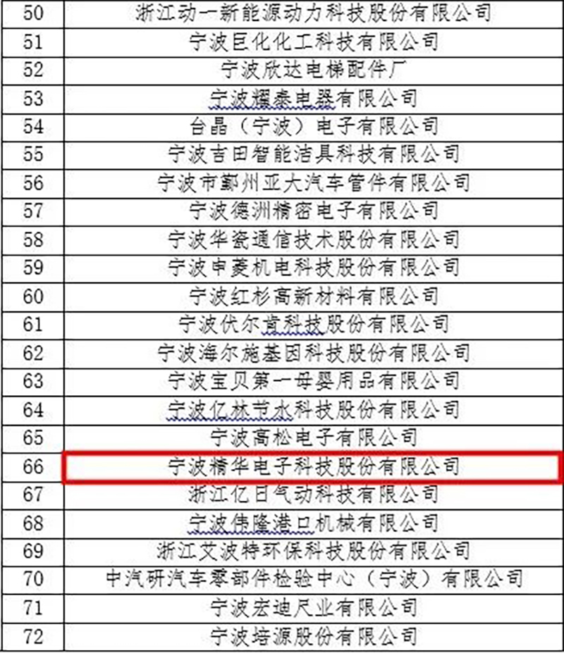 熱烈祝賀我司獲評(píng)“國(guó)家級(jí)知識(shí)產(chǎn)權(quán)優(yōu)勢(shì)企業(yè)”認(rèn)定(圖2)