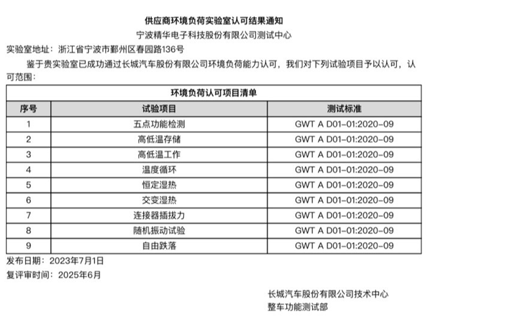 我司測試中心順利通過長城汽車實驗室認可(圖2)