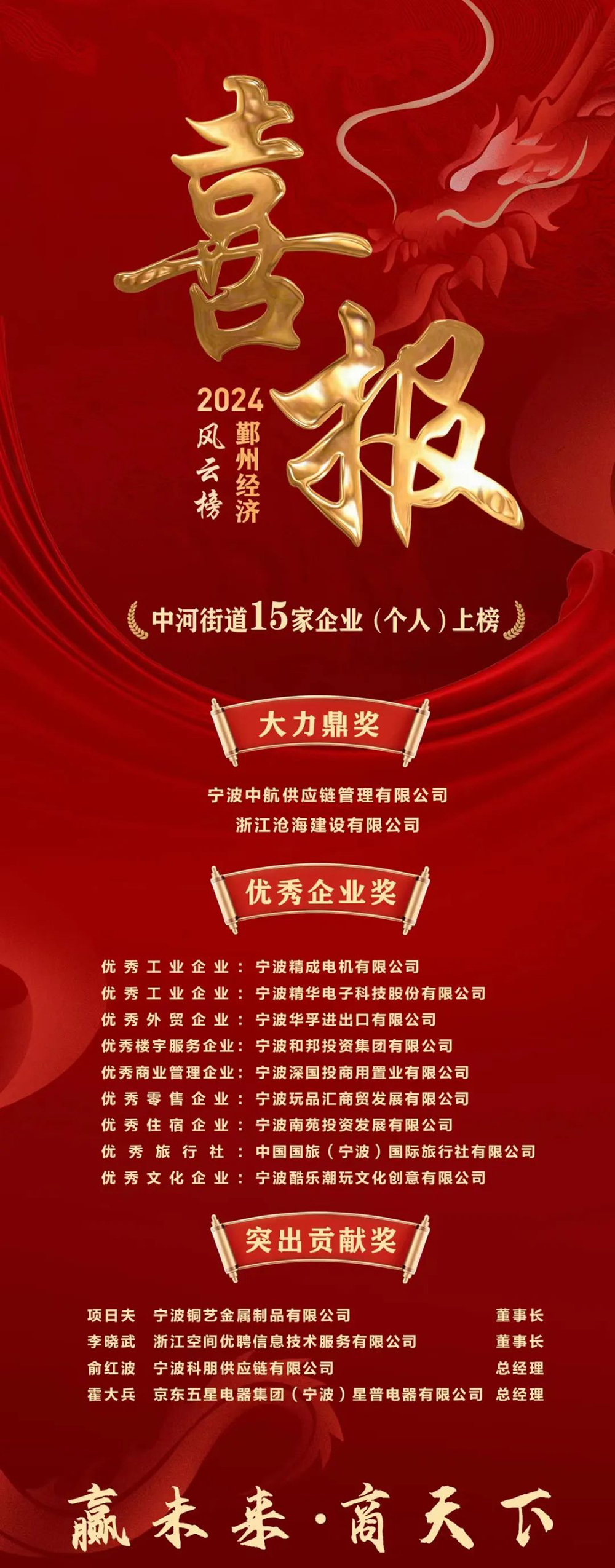 公司榮獲鄞州區(qū)優(yōu)秀工業(yè)企業(yè)獎(圖2)